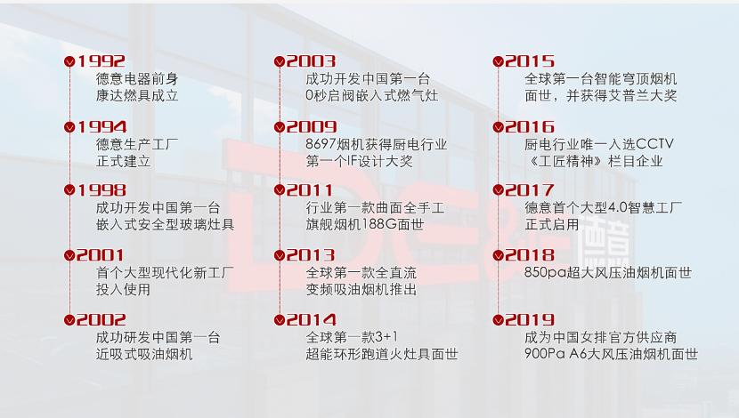 保品质提创新优服务，德意品牌声量再上台阶