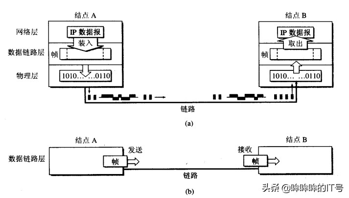 ppp协议的两个子协议,ppp协议提高利用率