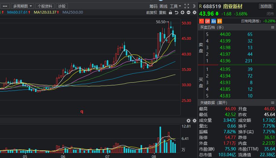 次新股什么时候会爆发,次新股怎么持续爆发