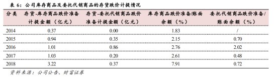 海澜之家是靠卖衣服赚钱的么,海澜之家服饰行业竞争分析