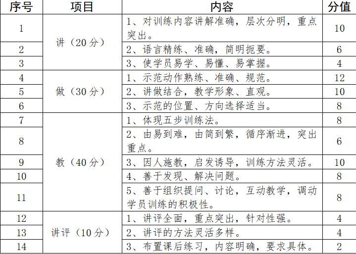 【招聘】2021年南昌市西湖区面向社会公开招聘民兵教练员公告