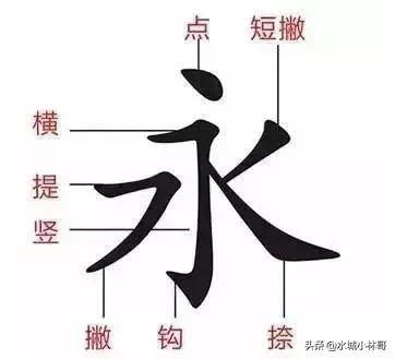 国家规定的笔画笔顺,国家正式出台的笔顺标准写法
