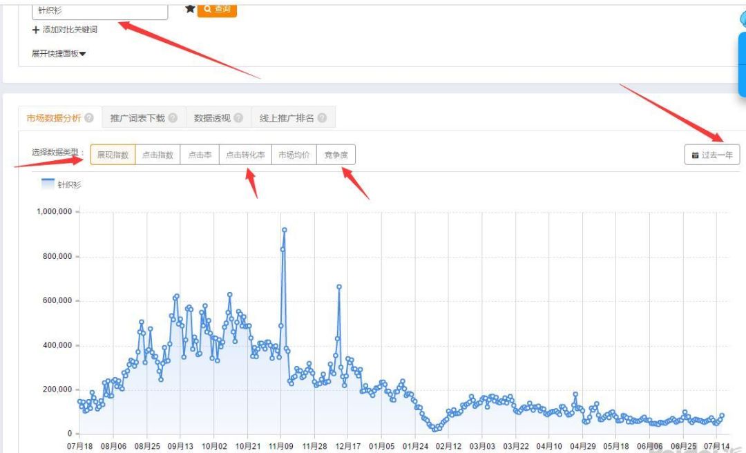 淘宝黄金标题怎么打造,淘宝商品如何打造爆款