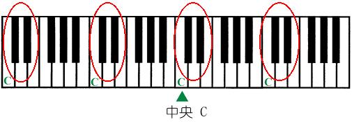 钢琴五线谱流行歌曲,出埃及记钢琴五线谱