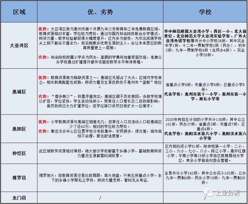 惠州市小学最好的学校,惠州市哪个小学比较好
