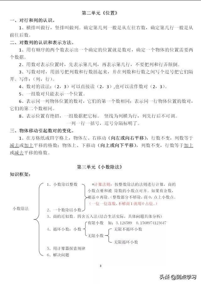 5年级上册数学第一单元归纳总结,5年级上册数学1-6单元知识点