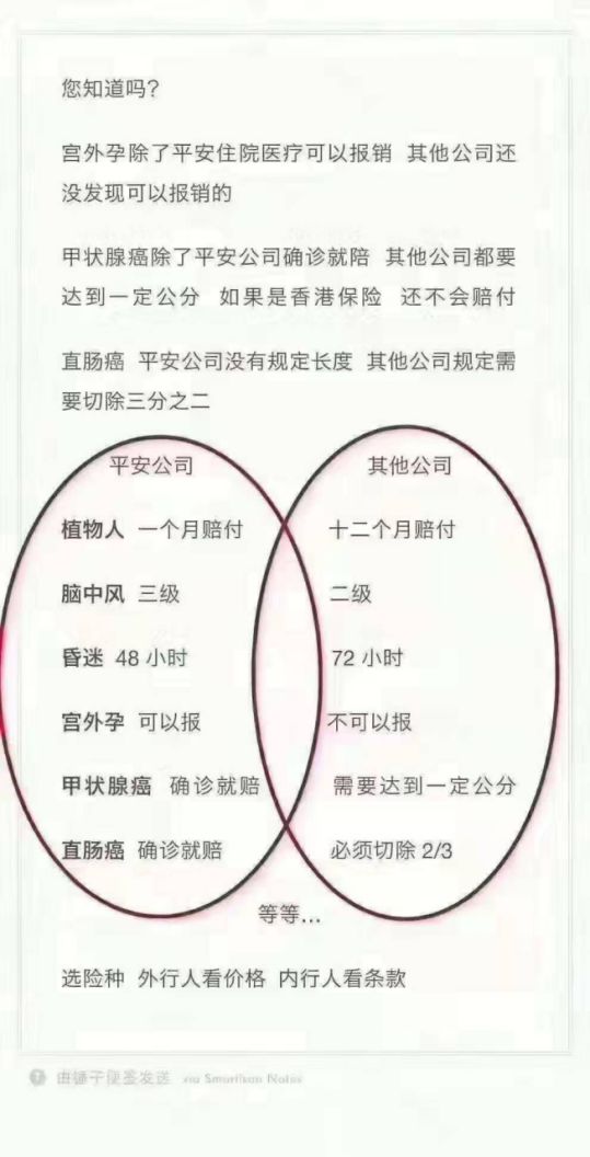 关于重疾保险的各种坑,这5种重疾险千万别买