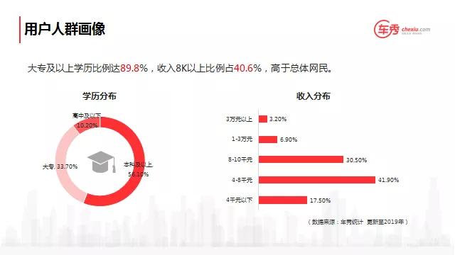 汽车销售谈单教学视频,汽车销售基础教程