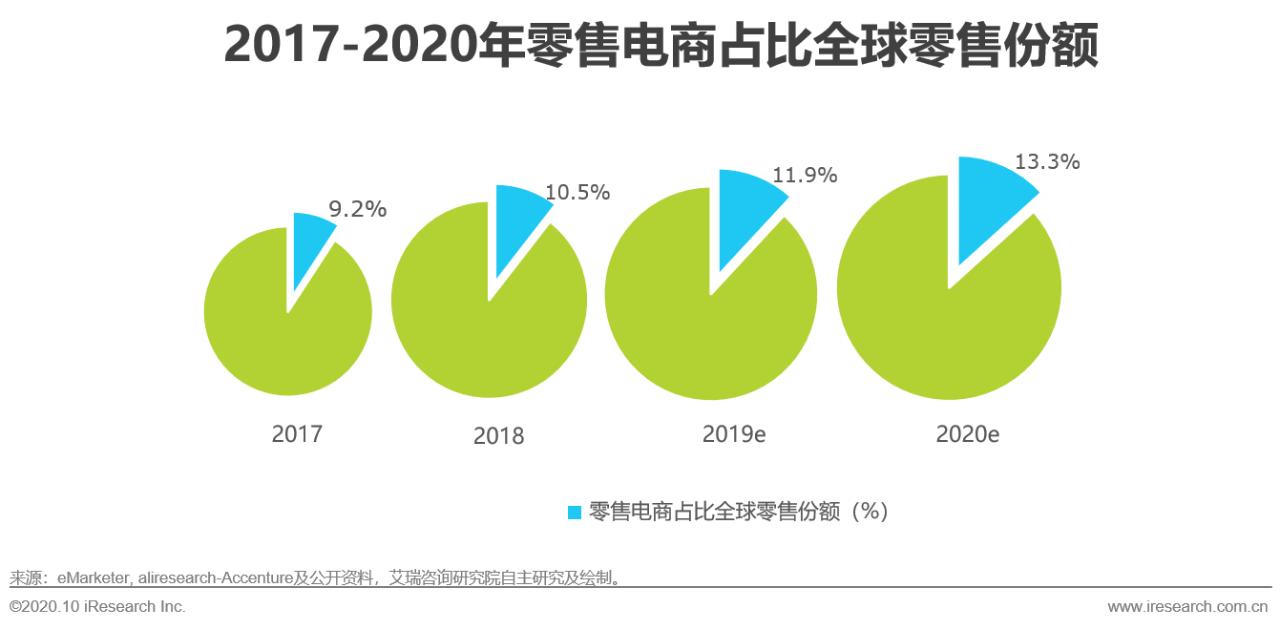 跨境第三方支付的前景与趋势,2018全球跨境第三方支付规模