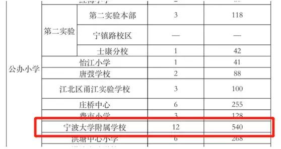 城东区新建九年一贯制学校,江北区新建一所九年一贯制学校