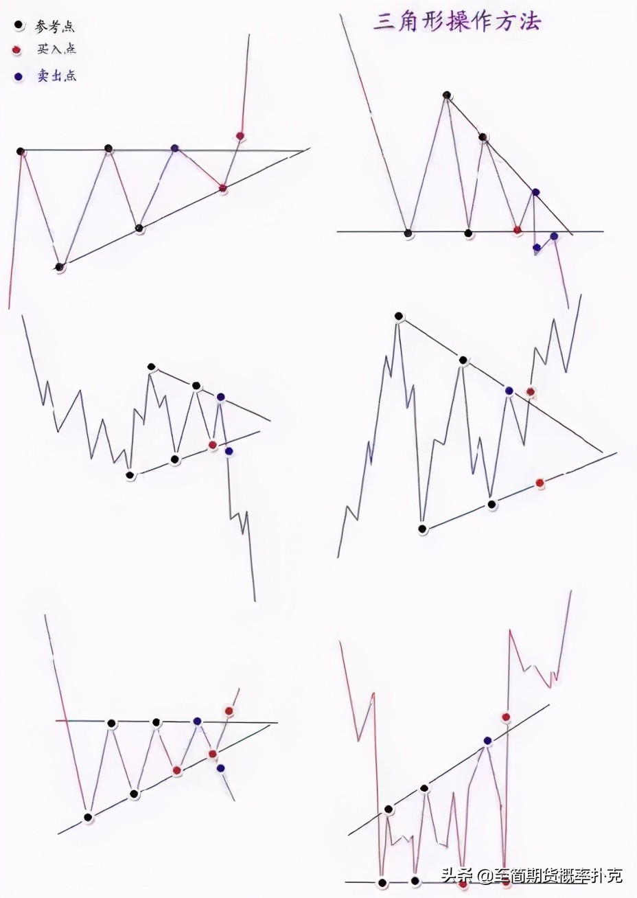 盘感有多重要,盘感的十种形态