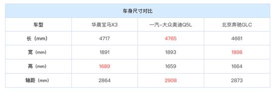 华晨宝马x3新款实录,38号试驾华晨宝马x3