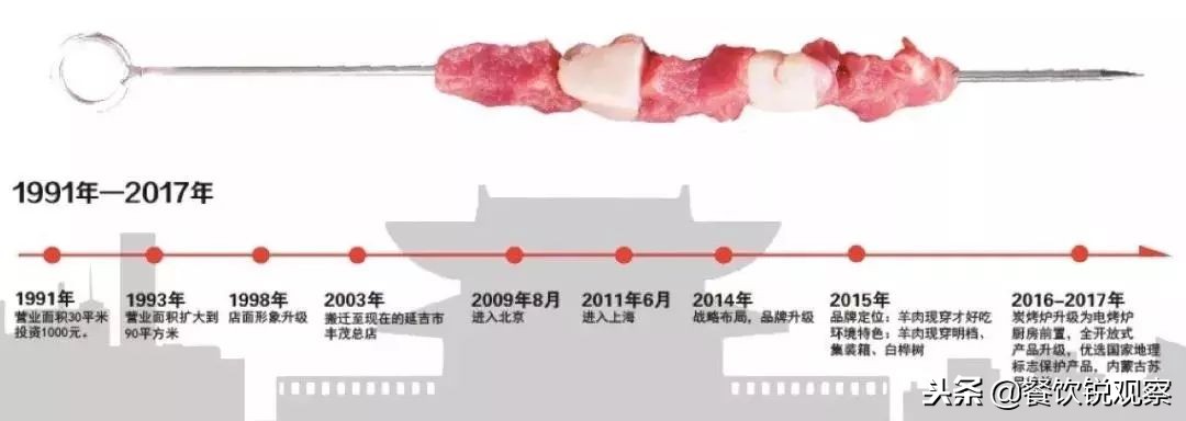 丰茂烤串捞汁,丰茂露天烤串