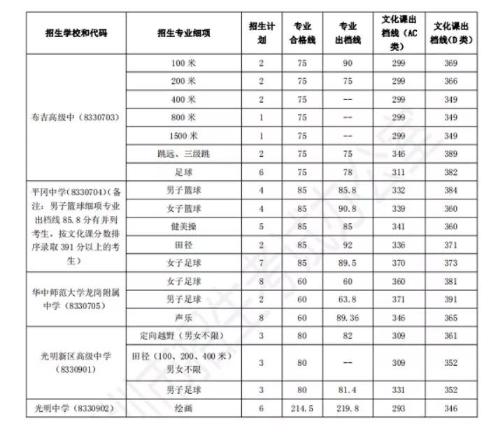 深圳中考学习攻略,深圳中考捷径