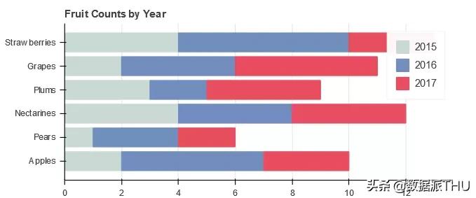 python最简单的柱状图可视化库,python画柱状图调整柱状图位置
