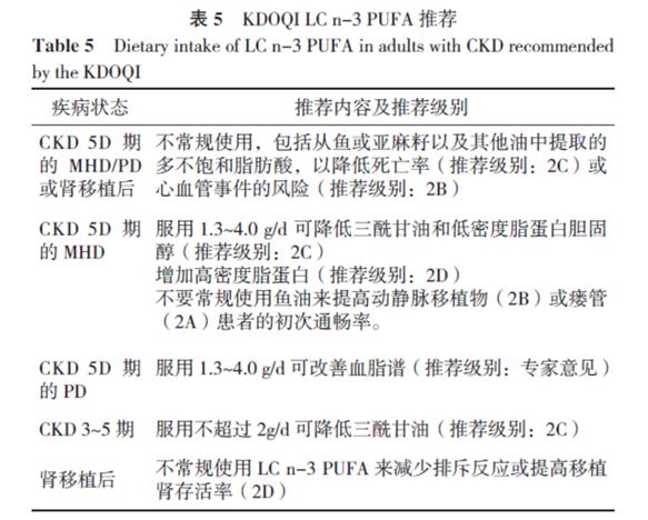 慢性肾脏病:KDOQI临床饮食指南,减慢肾功能退化