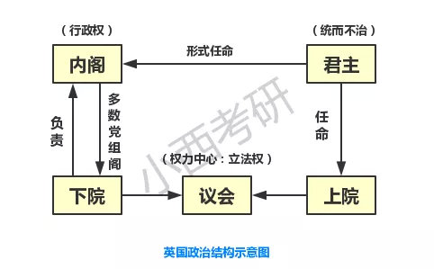 考研时政英语答题模板,考研热点时政英语词汇
