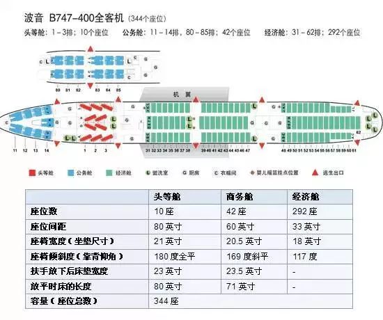 坐飞机怎样选座位,坐飞机该如何选座位