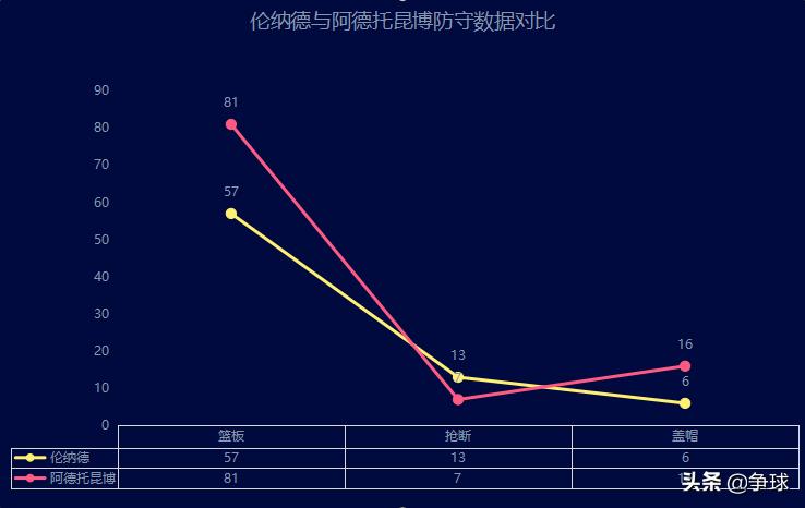 nba18-19赛季猛龙和雄鹿交手战绩,2016-2017年季后赛猛龙vs雄鹿