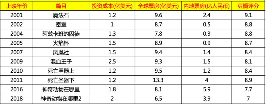北京欢乐谷只能玩半天吗,北京欢乐谷一天玩不完怎么办