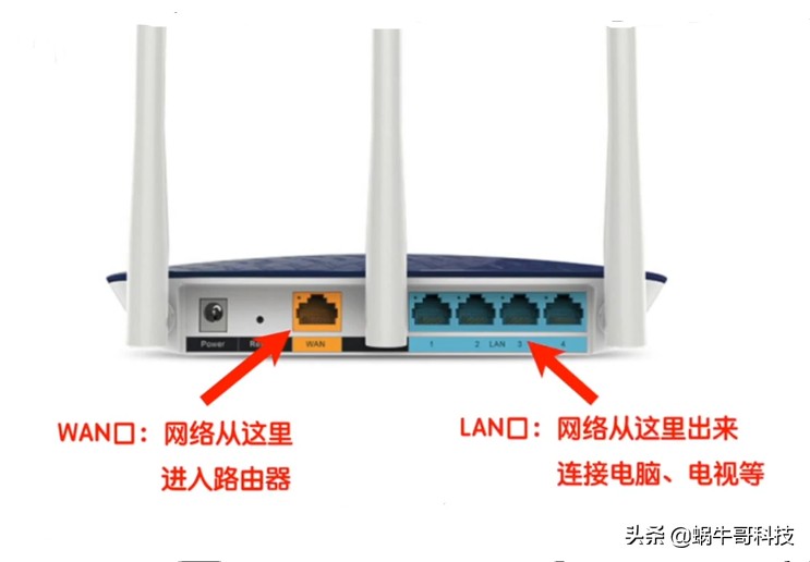 无线路由器要怎么选,无线路由器应该怎么选