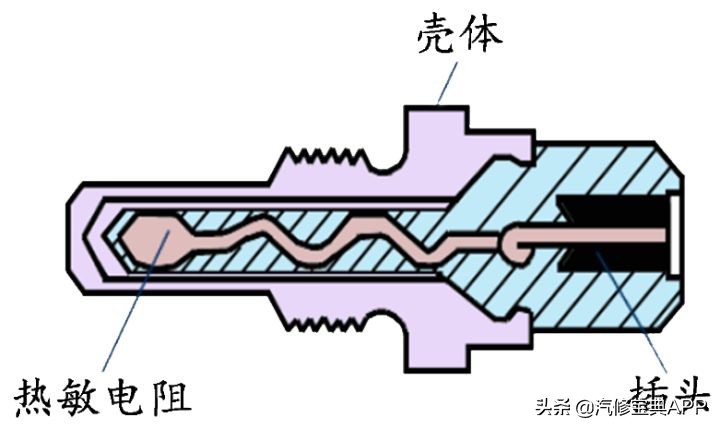 了解水温传感器,水温传感器是怎样工作的
