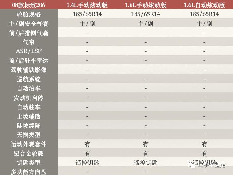 五分钟标致206,06款标致206还值得买吗