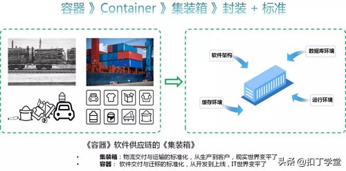 云计算大数据时代怎么快速学习,云计算与大数据技术实战