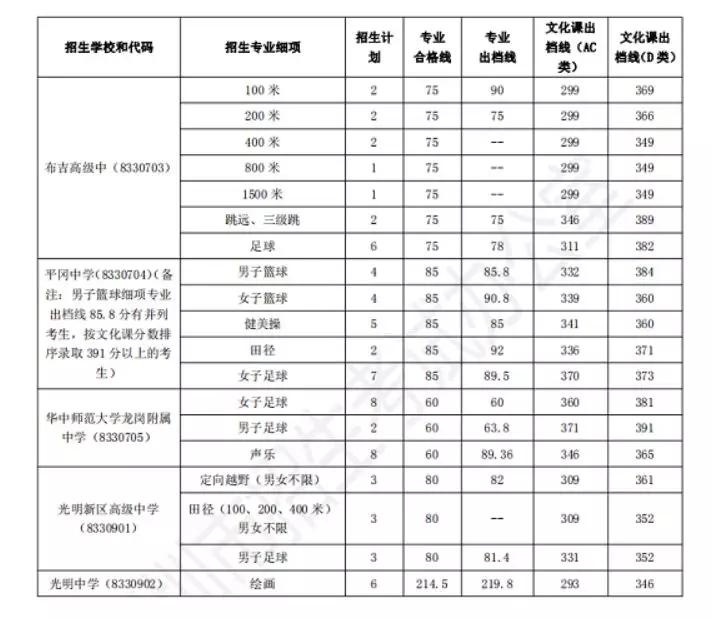 深圳中学艺术特长生招生简章,深圳中考艺术特长生需要什么条件