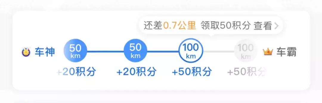 教你开车怎么赚钱,开车赚钱的10种方法