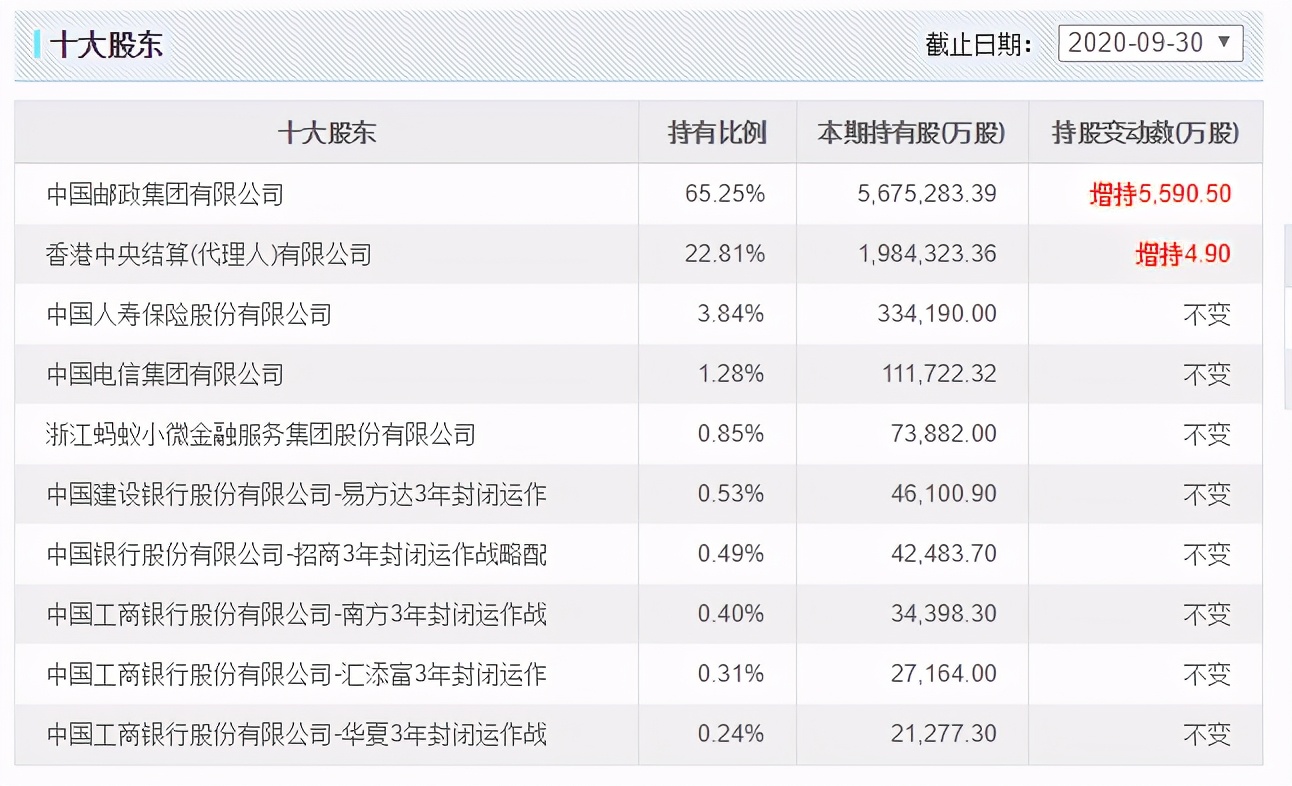 农村金融领头羊,农村商业银行属于国企央企吗