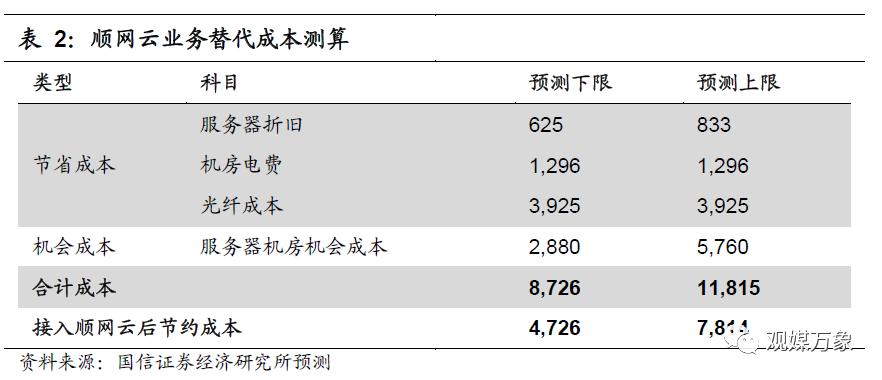 网吧的发展历程及趋势,网吧行业发展形势分析