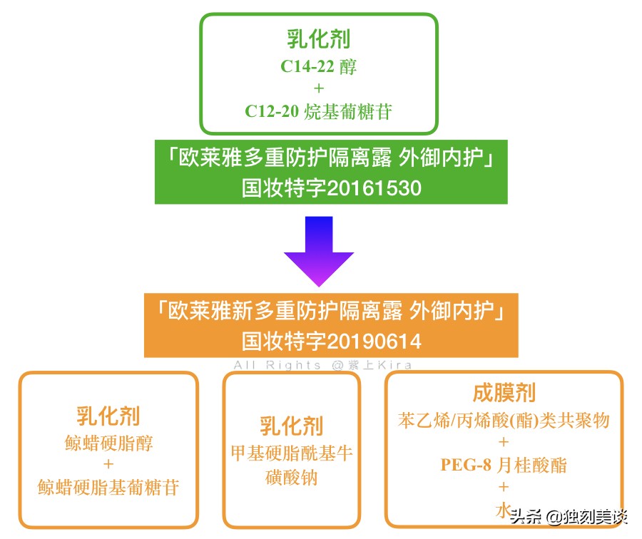 又到了防晒的季节,又到了买护肤品的季节了