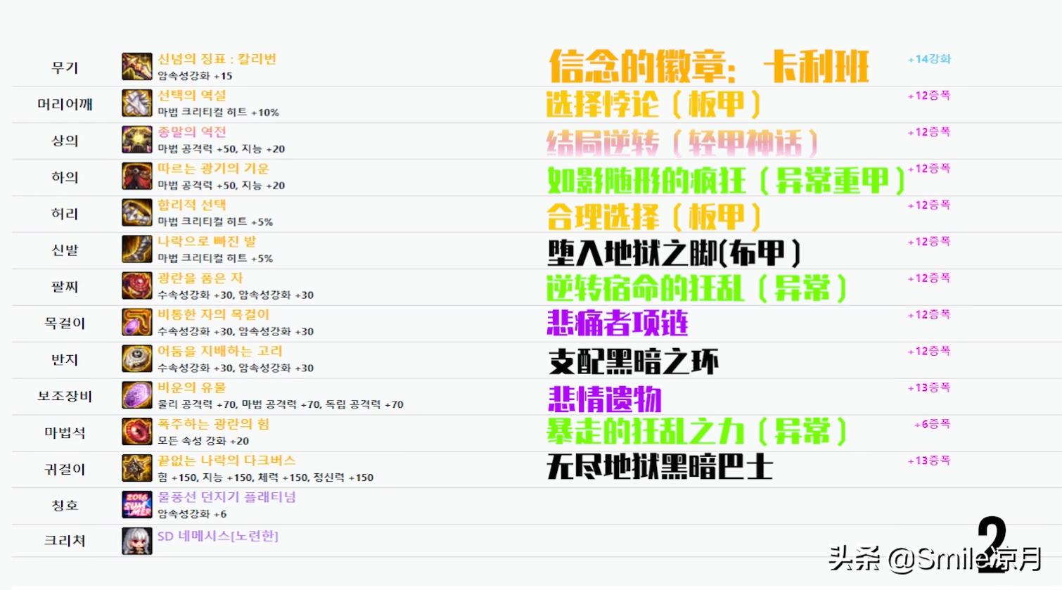 dnf100级装备搭配剑帝,dnf100级装备搭配软件