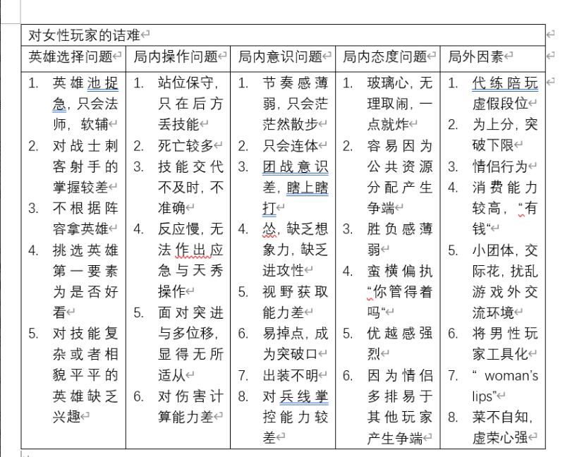 王者荣耀官方公然挑衅女性玩家,王者荣耀女玩家为什么容易背锅