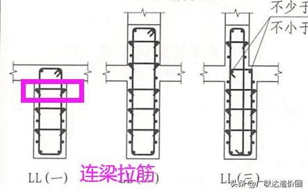 杜绝错算漏算，梁筋算量背后的深度思考与总结
