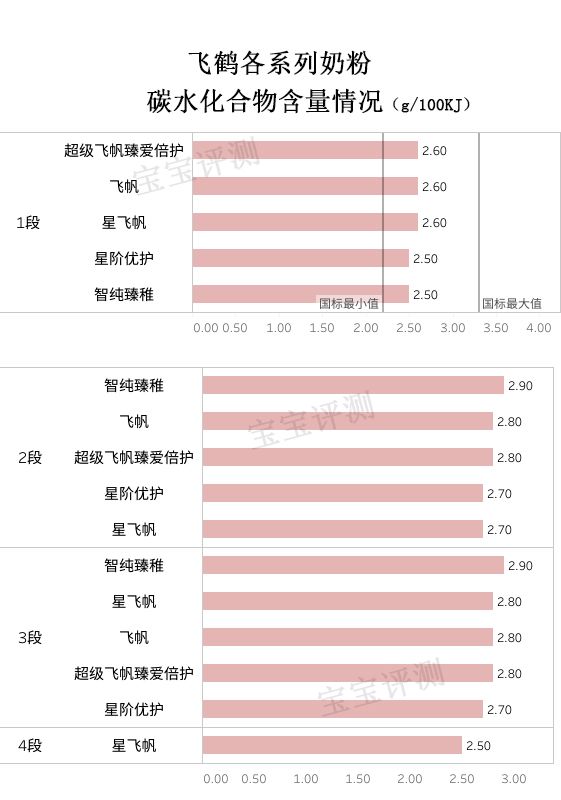 飞鹤哪款奶粉最值得推荐购买,飞鹤奶粉哪款系列好吸收不上火