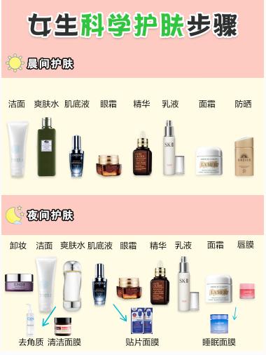 男生护肤和化妆的顺序,不化妆护肤步骤的先后顺序