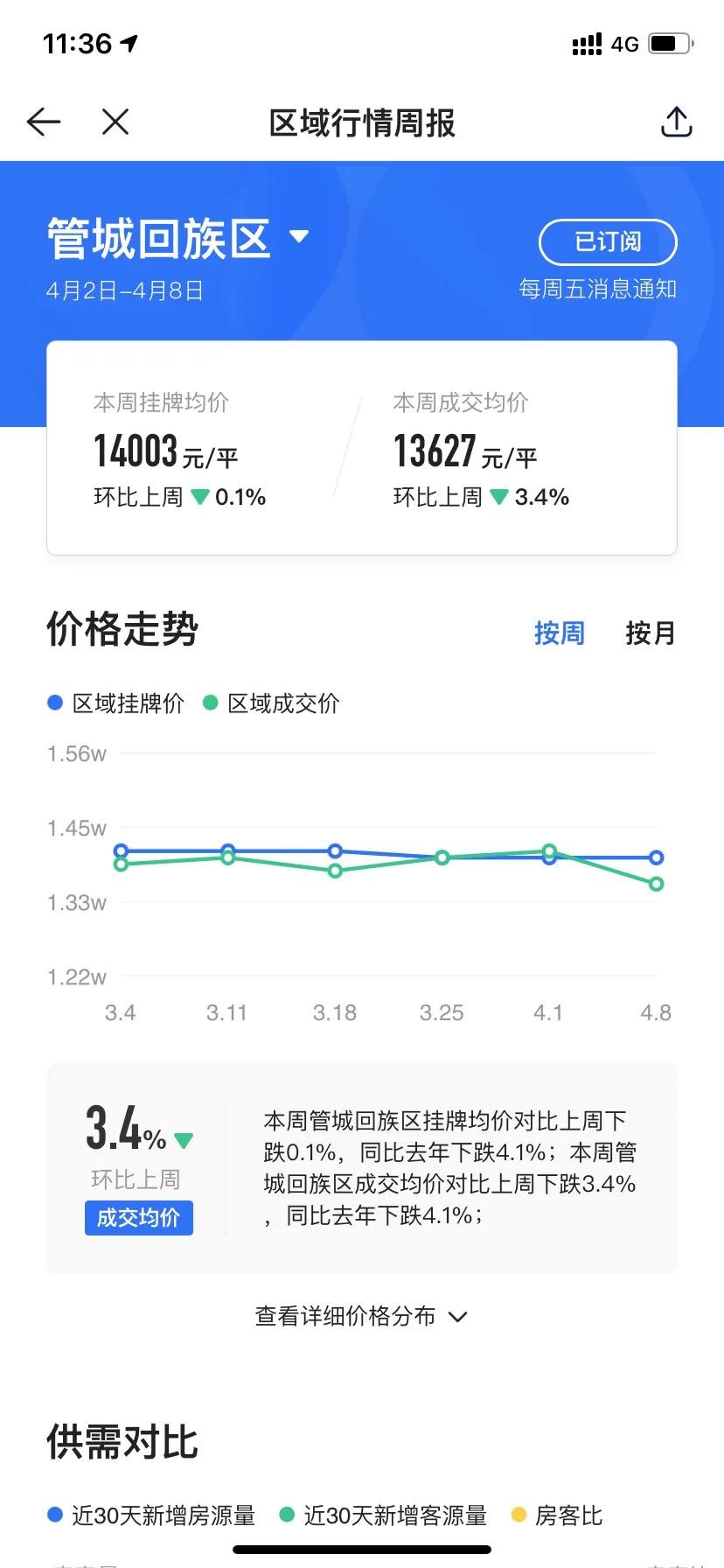 郑州到底好不好啊,郑州各区现状