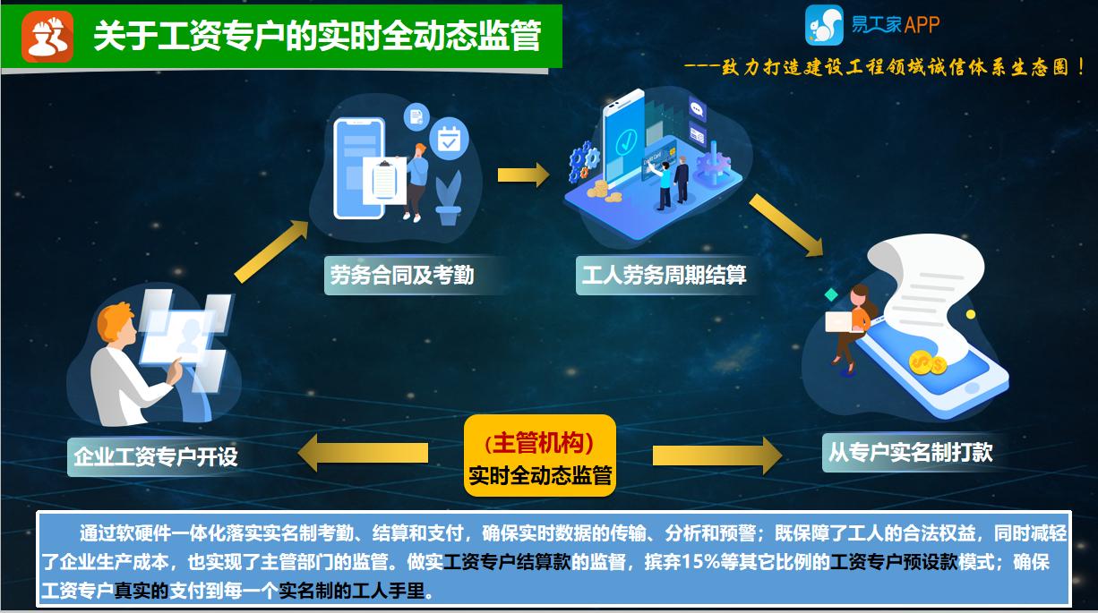 易工家开启新型数字化劳务变革体系