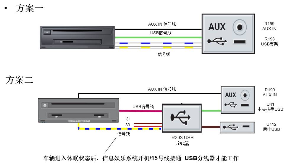 大众汽车mib使用方法,大众第三代mib多媒体系统升级