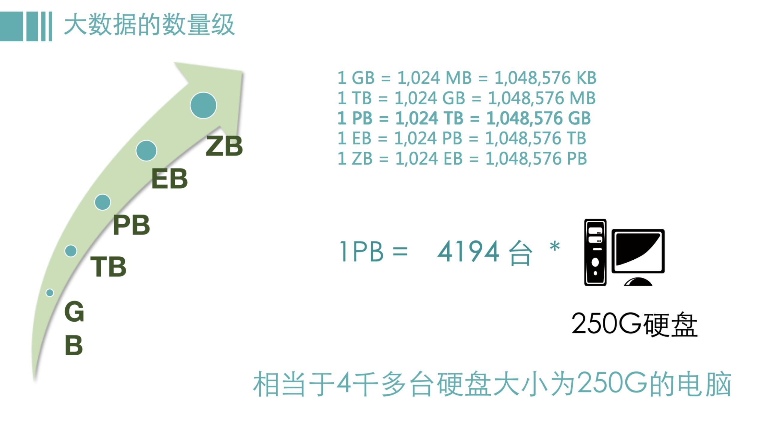 数据分析之大数据,什么叫大数据数据分析