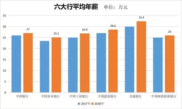 通过校招进银行是正式工吗,江苏银行校招转正后工资