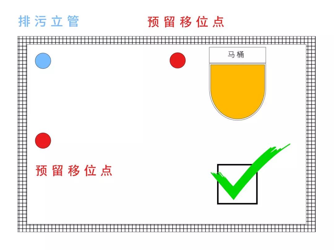 马桶移位后容易堵塞?老师傅分享:用这5个办法,不堵也不臭