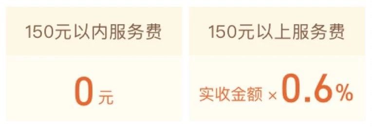 花呗150元以下免服务费是真的吗,关闭花呗150元之内不收服务费