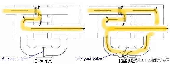 汽车发动机进气歧管什么原理,引擎前面有个大粗管是啥