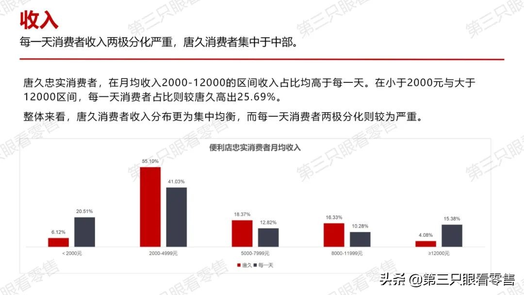 西安便利店唐久门店,西安便利店探店