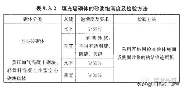 土建砌体施工技术交底大全,砌体技术交底及内容范文
