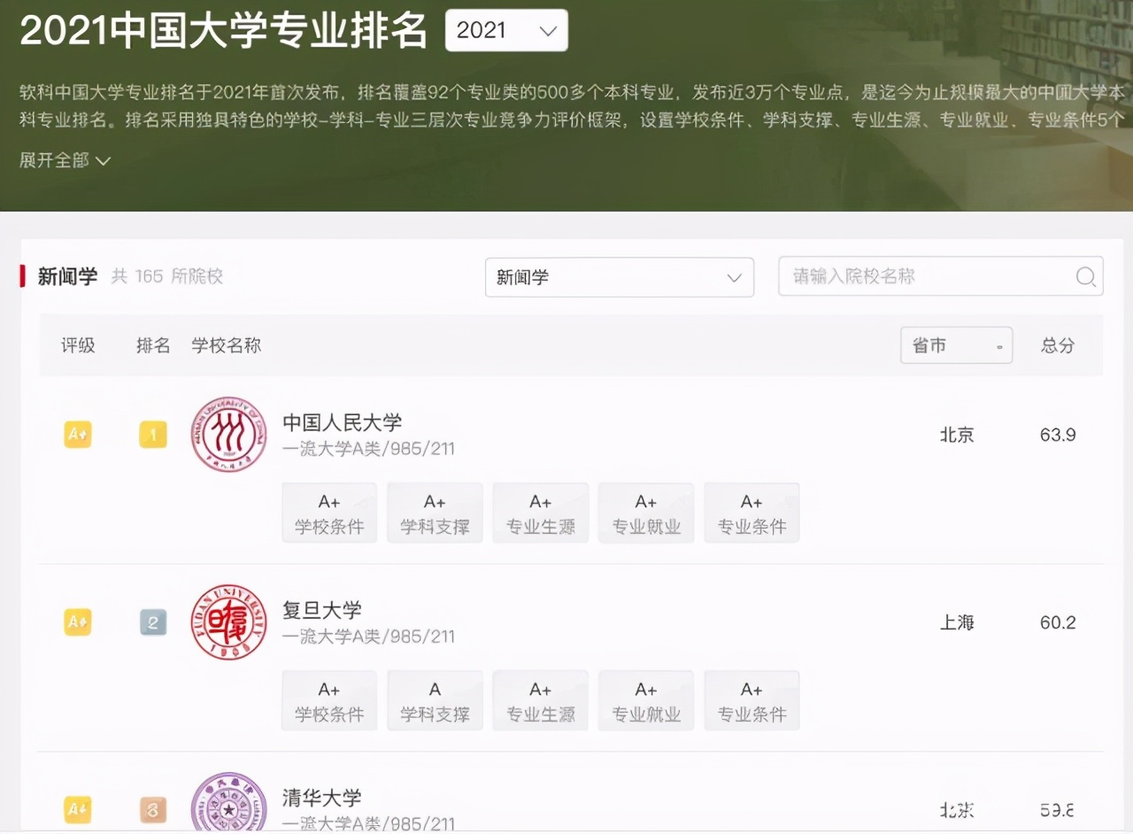 北体新闻学专业怎么样,2022北体考研新闻学