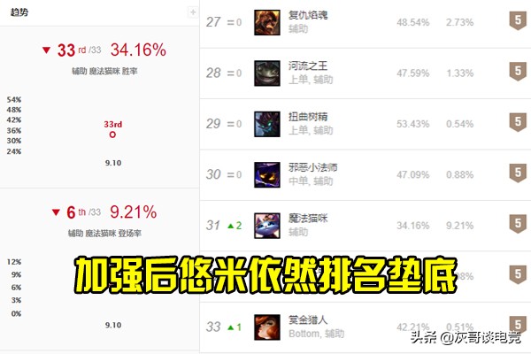 lol玩家双人组队,lol悠米和谁配合厉害